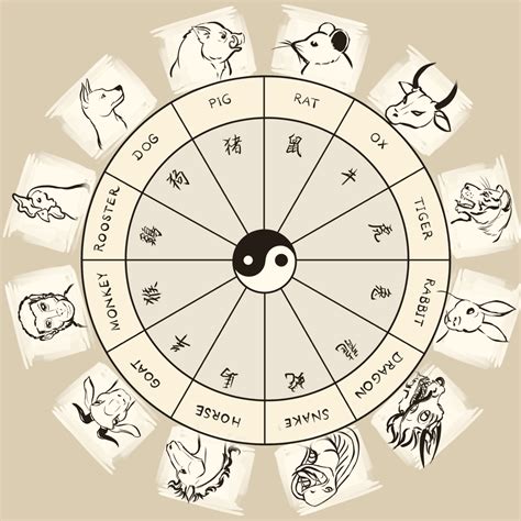 1847 chinese zodiac|Zodiac signs for 1847 by months .